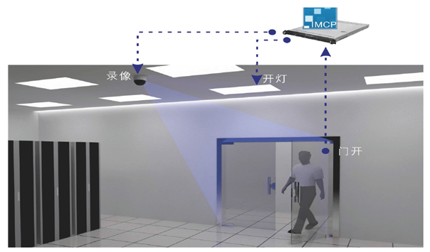 機房動環監控軟件