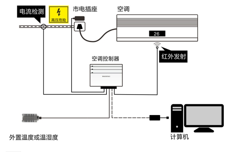 空調遠程控制器安裝
