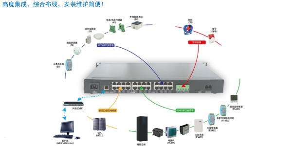 動環(huán)監(jiān)控主機