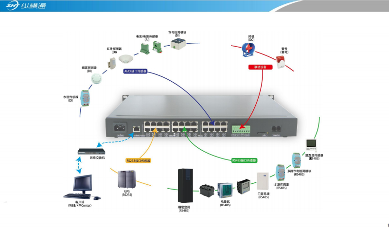 靠譜的動環監控廠家