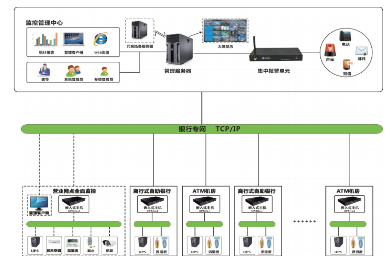 機房動環監控系統