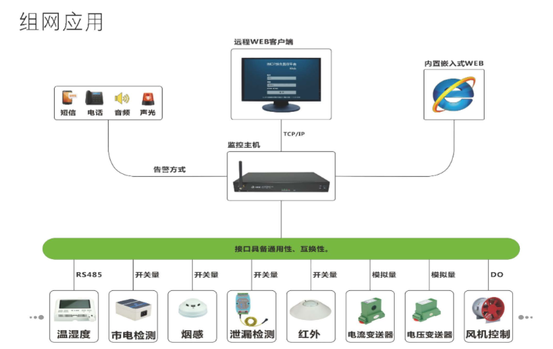 配電室動環(huán)監(jiān)控