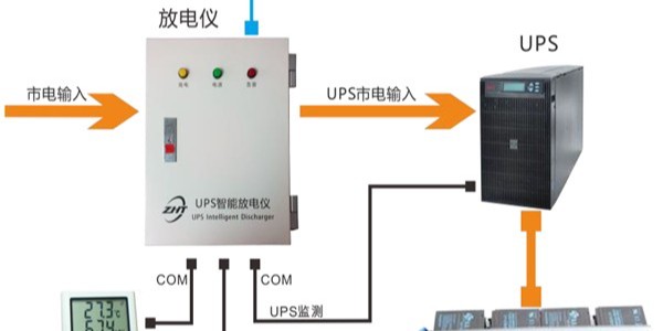 智控電力核心：縱橫通 ZHT 系列蓄電池監(jiān)測與放電解決方案