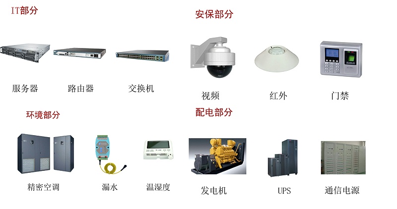 機房動環監控方案