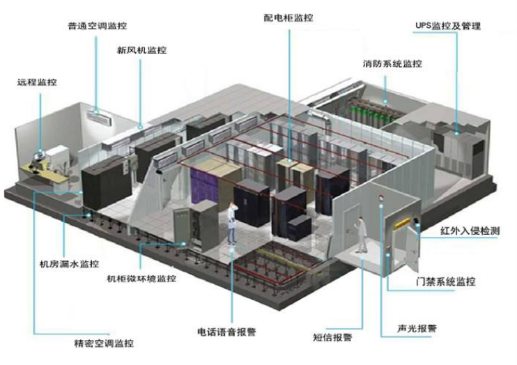銀行機(jī)房動(dòng)環(huán)監(jiān)控系統(tǒng)