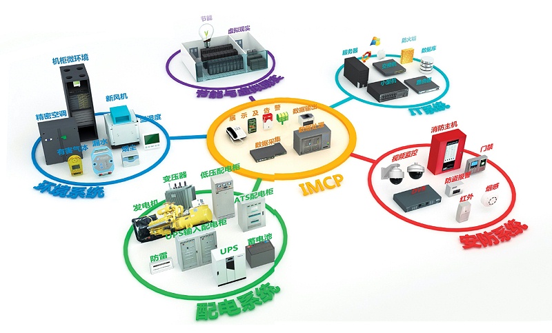 機房動環監控系統廠家排名