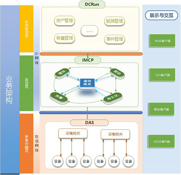 平臺(tái)架構(gòu)