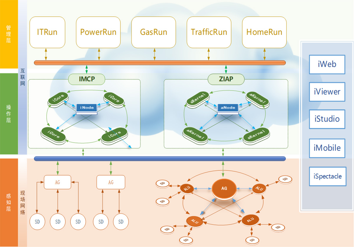 平臺(tái)功能特點(diǎn)