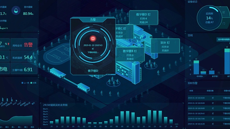 機房動力環(huán)境監(jiān)控系統(tǒng)