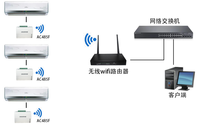 無線wifi空調控制器