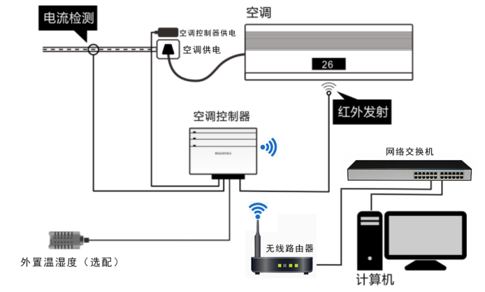 無線wifi空調控制器